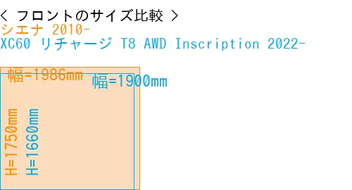 #シエナ 2010- + XC60 リチャージ T8 AWD Inscription 2022-